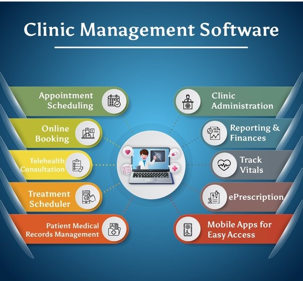 Clinic software